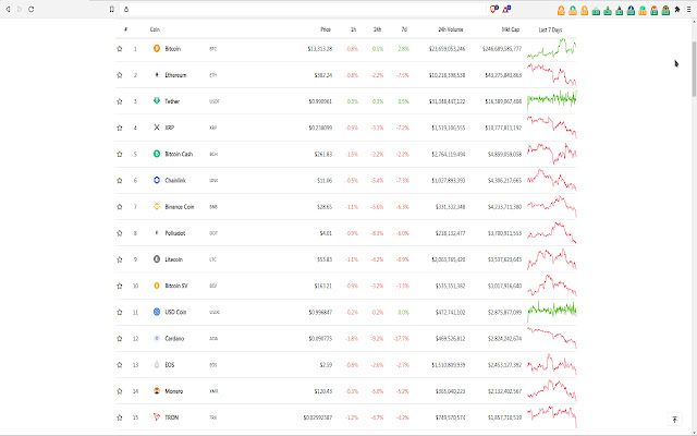 Hanya Thorchain Ticker [PRO] daripada kedai web Chrome untuk dijalankan dengan OffiDocs Chromium dalam talian